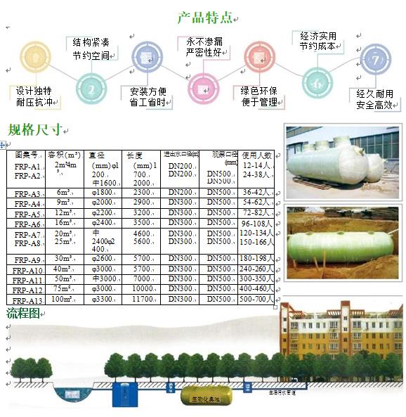 鄂州玻璃钢化粪池